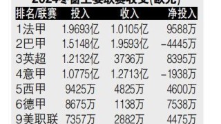 还在树上呢？别盼了，这个冬窗可能跟去年一样冷