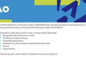 开云APP-澳网出台史上最严防疫隔离政策：团队犯错球员承担